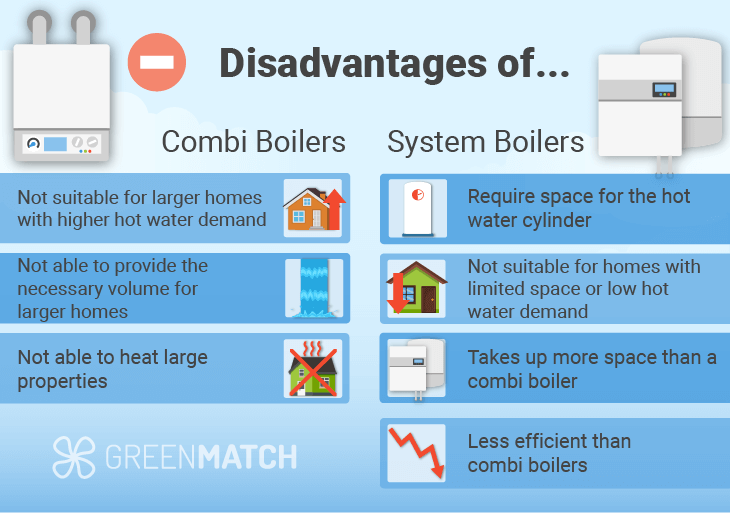 Disadvantages of combi boilers vs system boilers