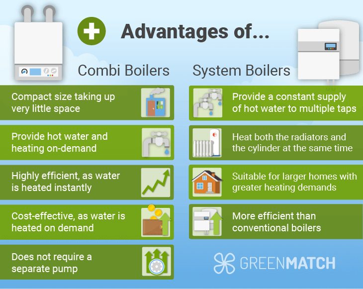 Advantages of combi boilers vs system boilers