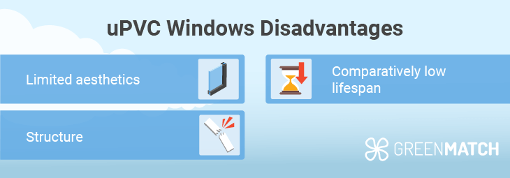 Disadvantages of uPVC windows