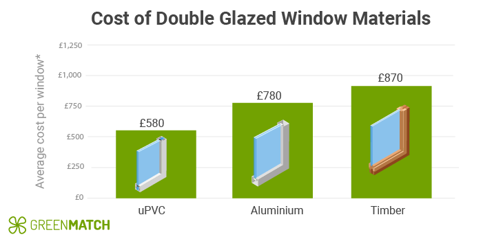 Cheap uPVC window prices