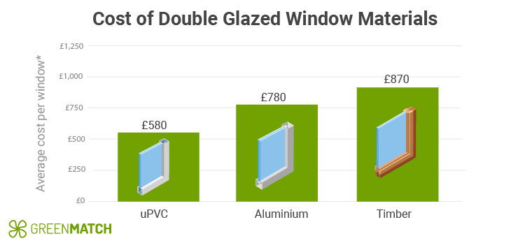 How Much Do Double-Pane Windows Cost? (2024 Guide)