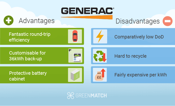 Generac PWRcell solar battery pros and cons