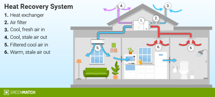 Filter systems » energy-efficient extraction systems