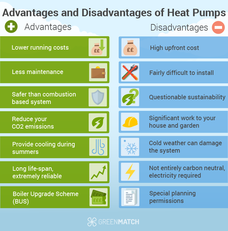 heat pump advantages and disadvantages