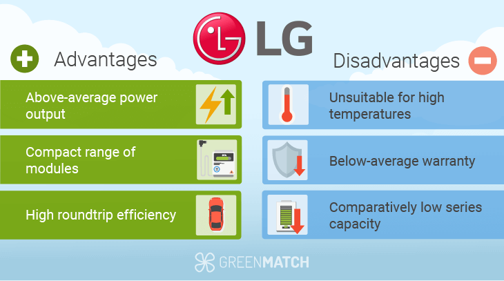 LG Resu Prime solar battery pros and cons