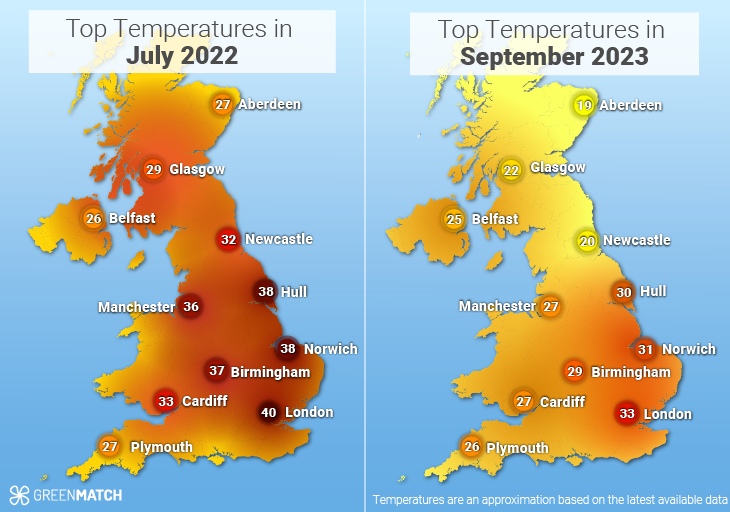 When is the Next UK Heatwave?