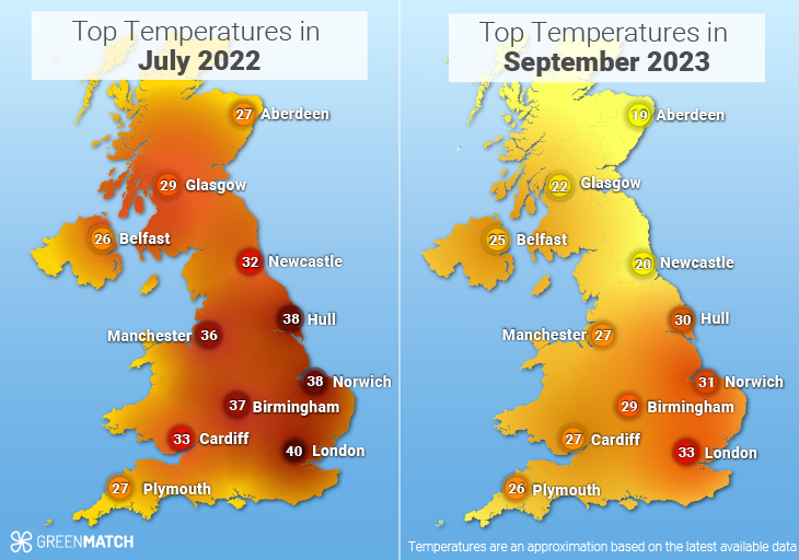 Uk Heatwave July 2025 Sam Newman