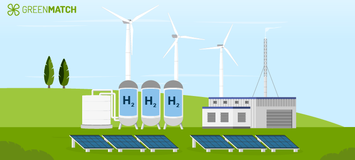 Green Hydrogen Key to Clean Energy Solution