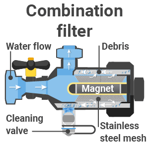 Combination boiler filter