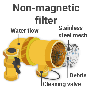 Non-magnetic boiler filters