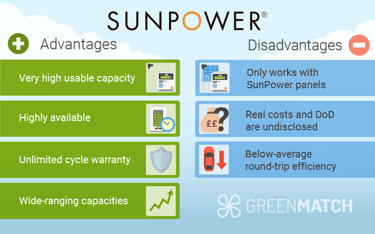 SunPower SunVault solar batteries pros and cons