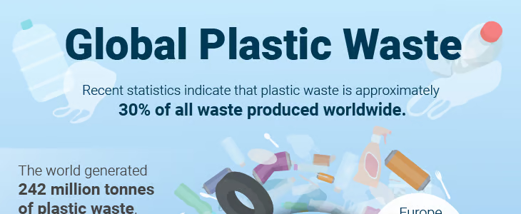 global plastic waste infographic (1)