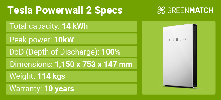 Specs Tesla Powerwall