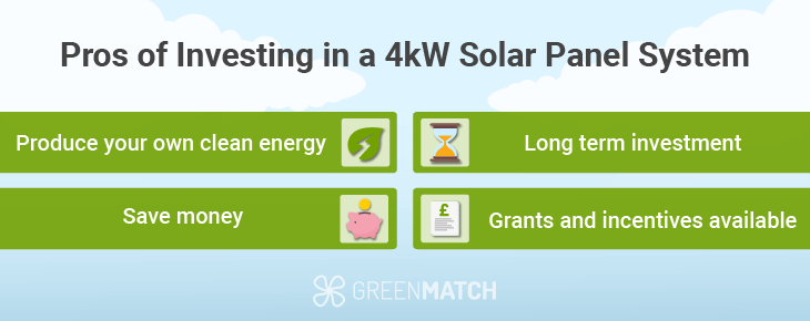 benefits of investing in a 4kW solar panel system