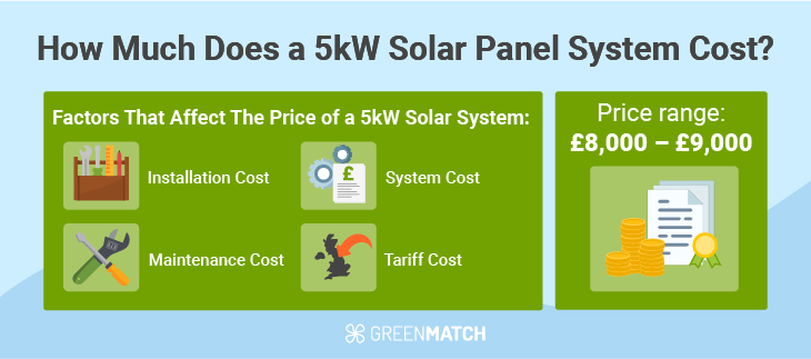 Factors to consider when calculating the total cost of a 5kw solar system