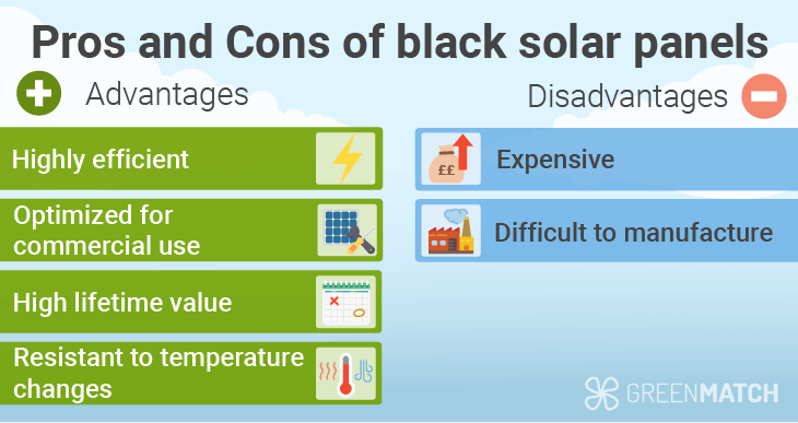 Advantages and disadvantages of all black solar panels