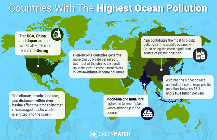 Top countries polluting the ocean