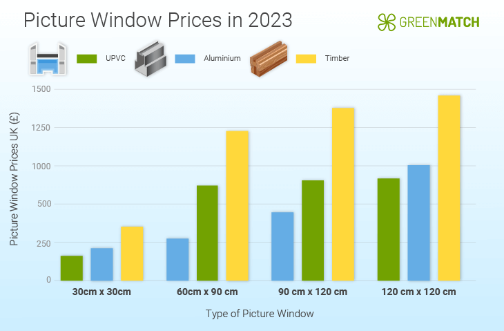 Sustainable Windows prices 