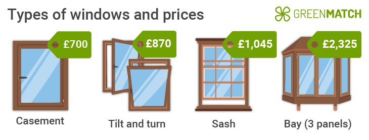 Triple glazing wooden window prices