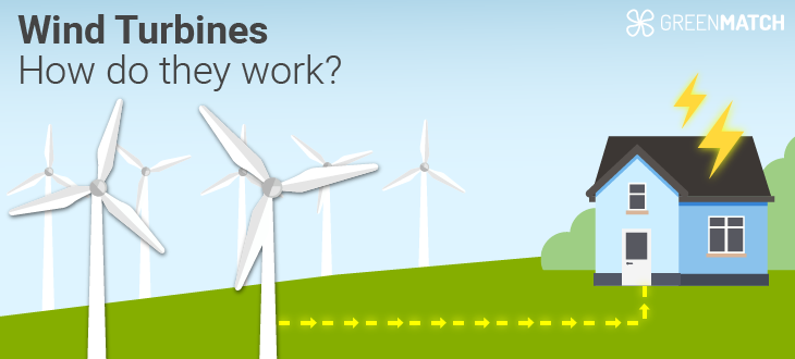 How Do Wind Turbines Work?