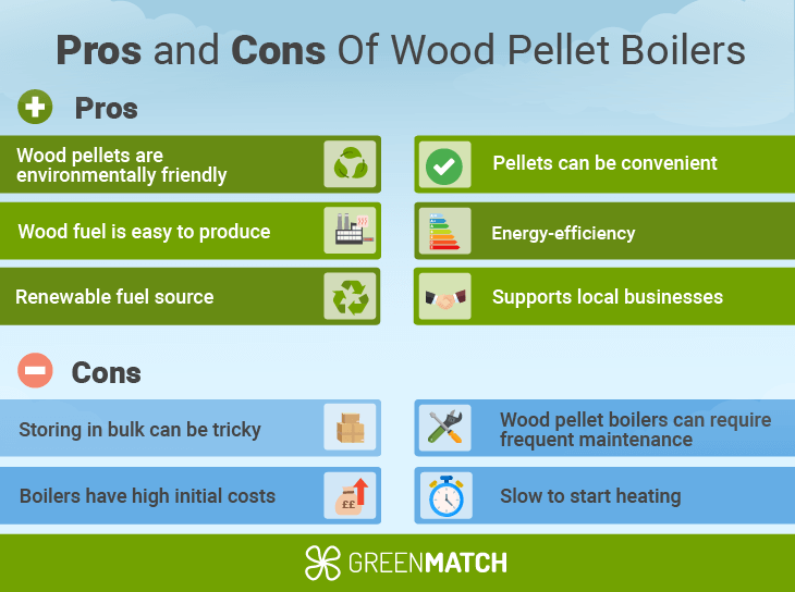 Advantages and disadvantages of wood pellet boilers