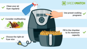 How energy-efficient are air fryers? A Comprehensive Analysis