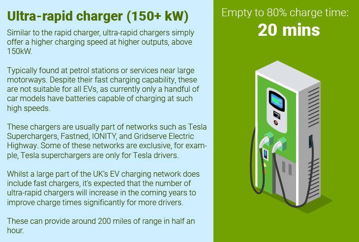 EV Chargers Guide Ultra rapid charger