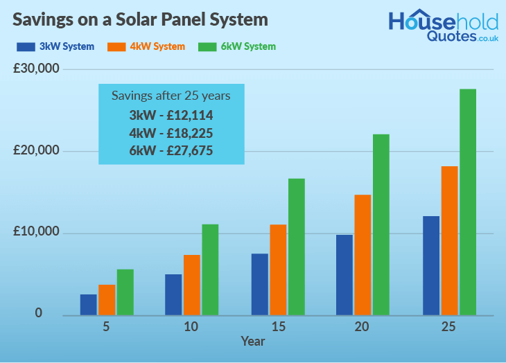 Scotland solar panel efficiency
