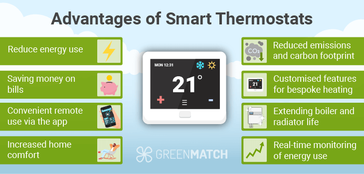Advantages of smart thermostats guide