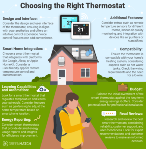 Smart Thermostats: A Comprehensive Review and Buying Guide