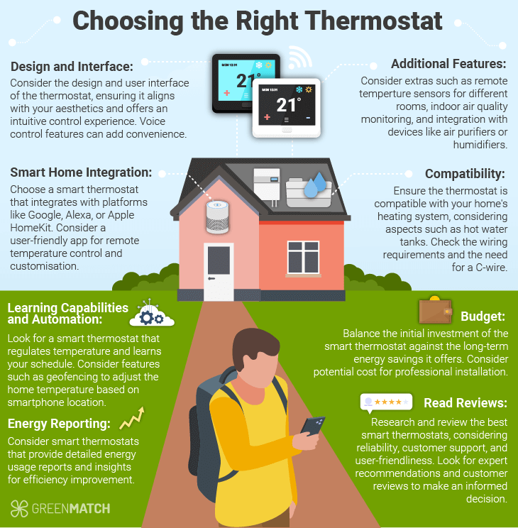 Choosing the right smart thermostat 