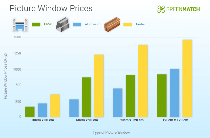 Picture Window Prices