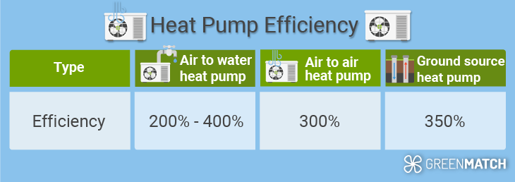Air source heat pump efficiency