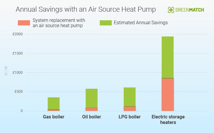 Boiler Circulation Pump Replacement Costs - iHeat