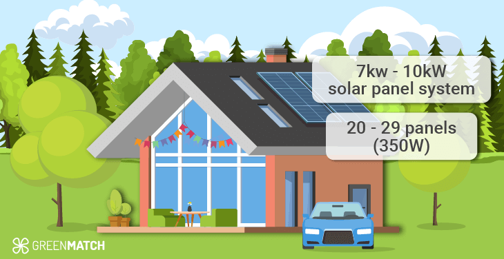 How many solar panels do I need for an off-grid house