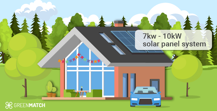 How Many Solar Panels Do I Need in the UK? | 2024 Guide