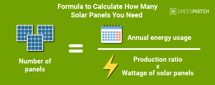 How many solar panels formula