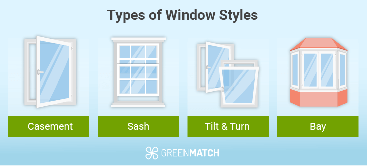 Types of window styles