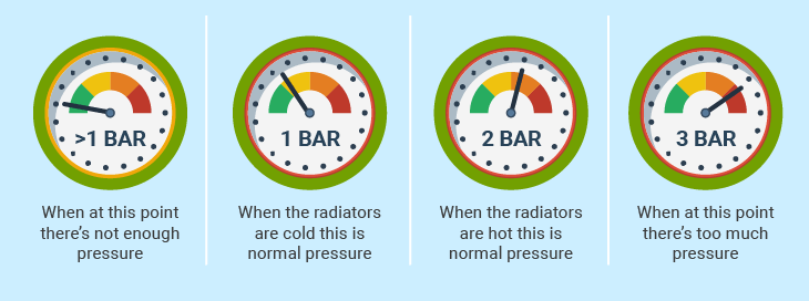 understanding boiler pressure