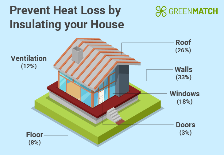 home-heat-loss-infographic
