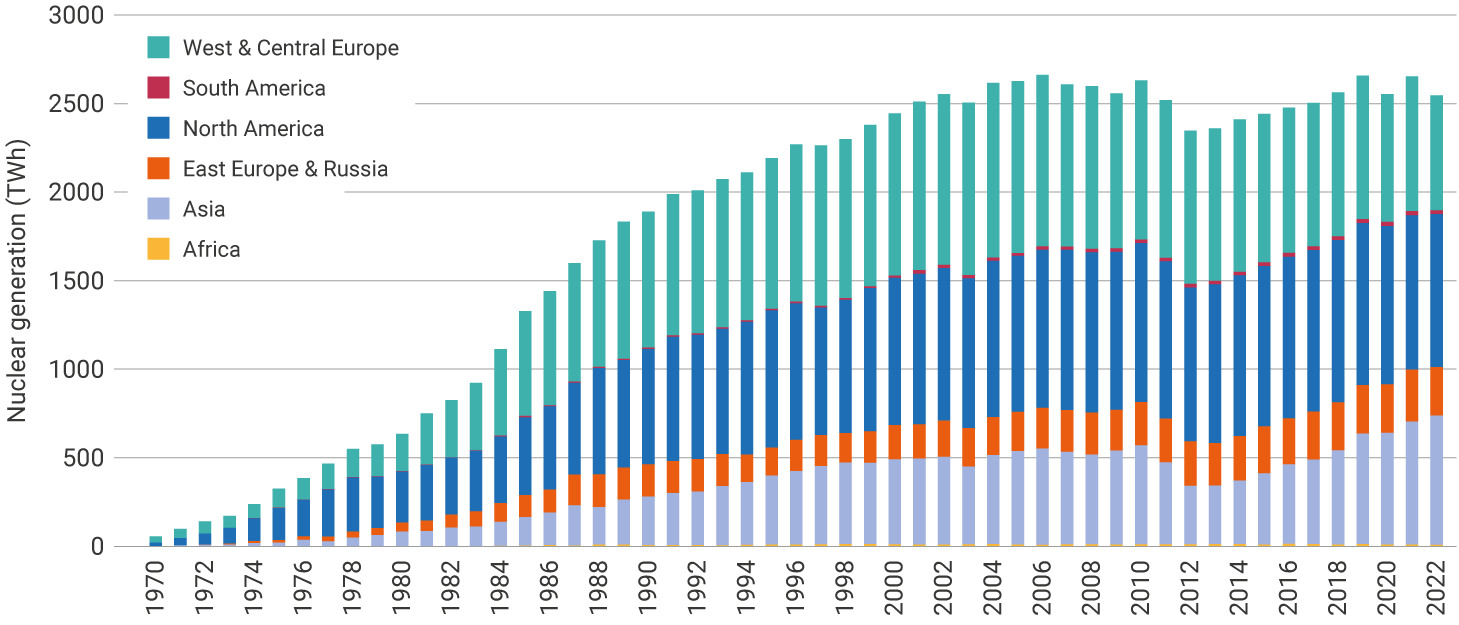 is-nuclear-energy-bad-for-the-environment-stats-trends-facts