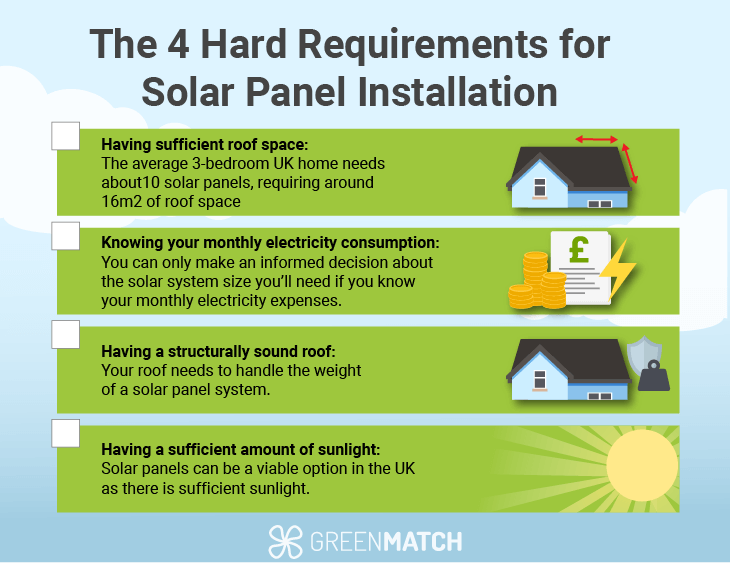 The 4 Hard Requirements for Solar Panel Installation