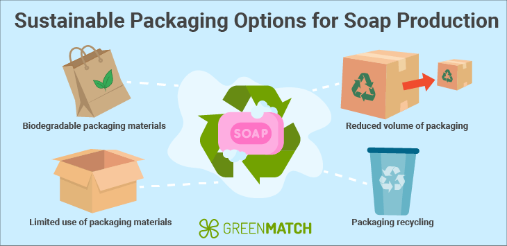 soap green packaging