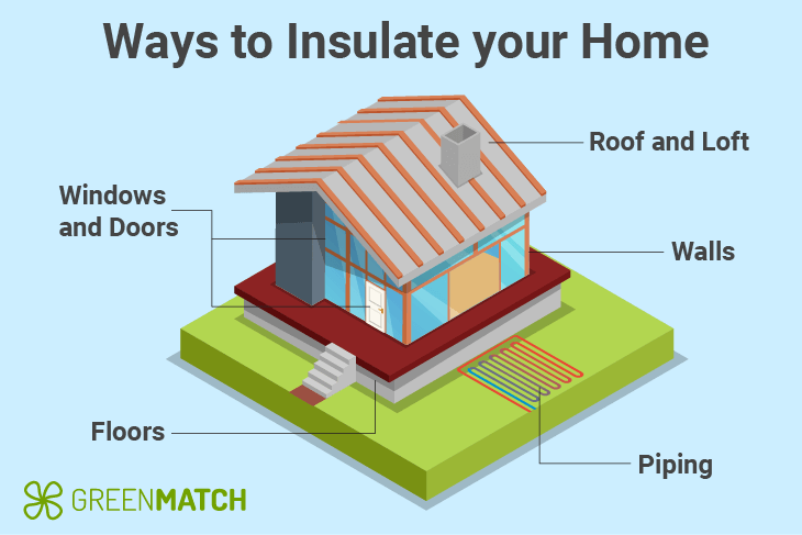 ways-to-insulate-home