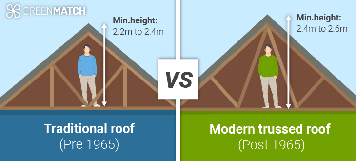 Trussed roof vs traditional roof.