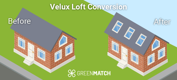 Velux loft conversion.