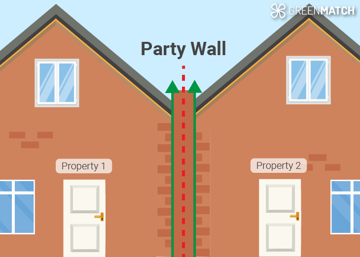 Party wall.