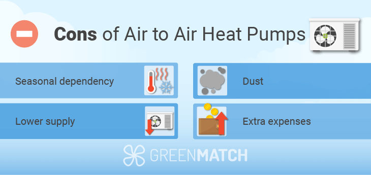 Air to air heat pump cons