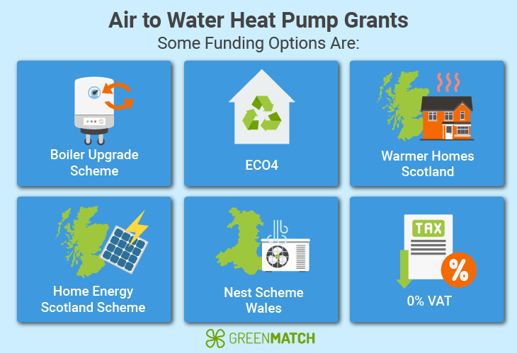 Air to water heat pump grants