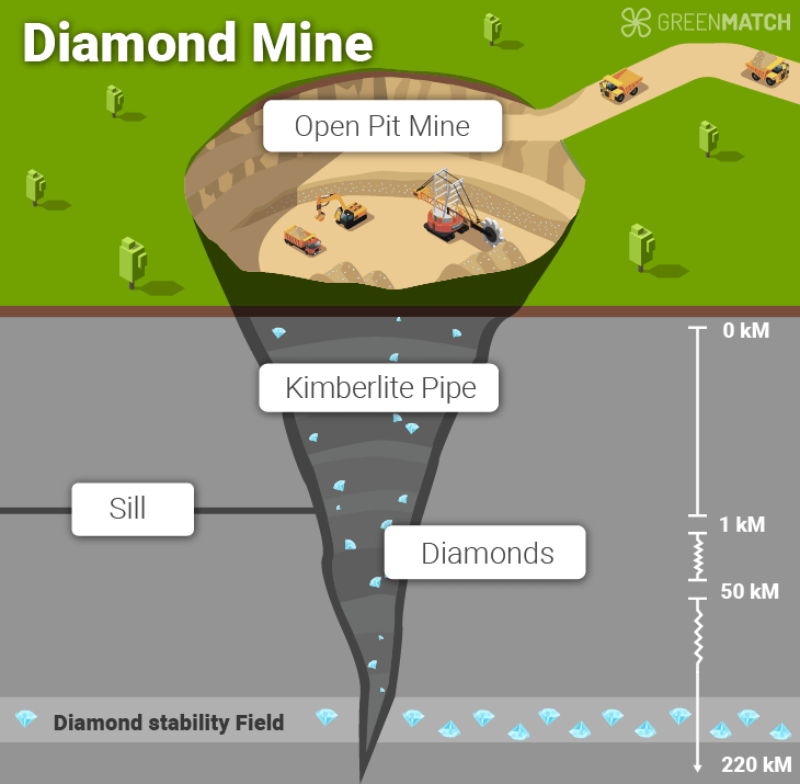 Are Diamonds Bad for the Environment_Diamond mine Diagram
